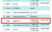 我校罗旭彪教授荣获十五届中国青年科技奖