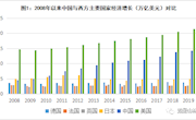 丁茂战：对编制“十四五”规划中经济增长目标的思考和建议