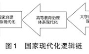 大学领导力提升：推进大学治理能力现代化的实践路径