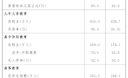 江西省人民政府关于印发江西省“十四五”教育事业发展规划的通知