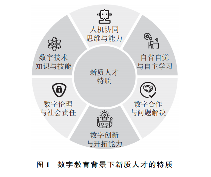 图1